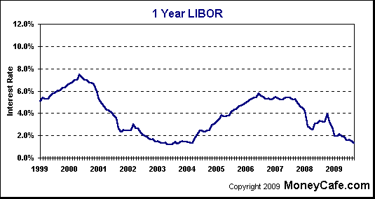 pc options gilmore - national city bank calling in home equity credit lines