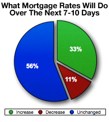 pc options gilmore - fha cash out refinances insurance requirements