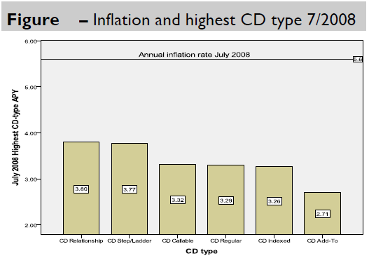 pc options gilmore - army aviation federal credit union interest rates