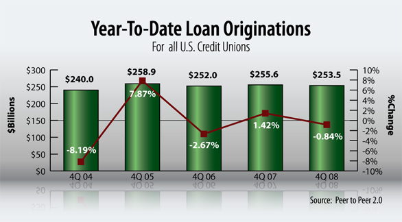 pc options gilmore - non cash advance loans