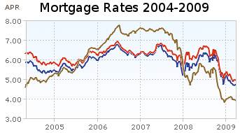 pc options gilmore - short term credit disadvantge