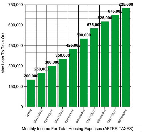 pc options gilmore - are debt to income ratios evaluate on a case by case basis