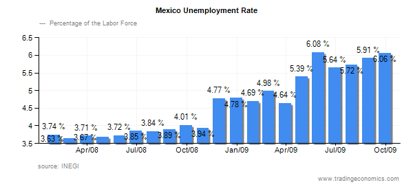 pc options gilmore - current chattel mortgage interest rates